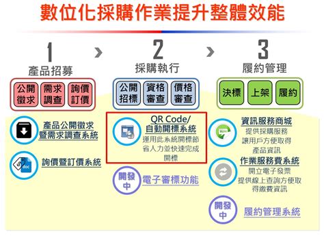 採購發包意思|什麼是採購發包？